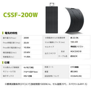 LVYUAN（リョクエン）200W ETFEフレキシブルソーラーパネル