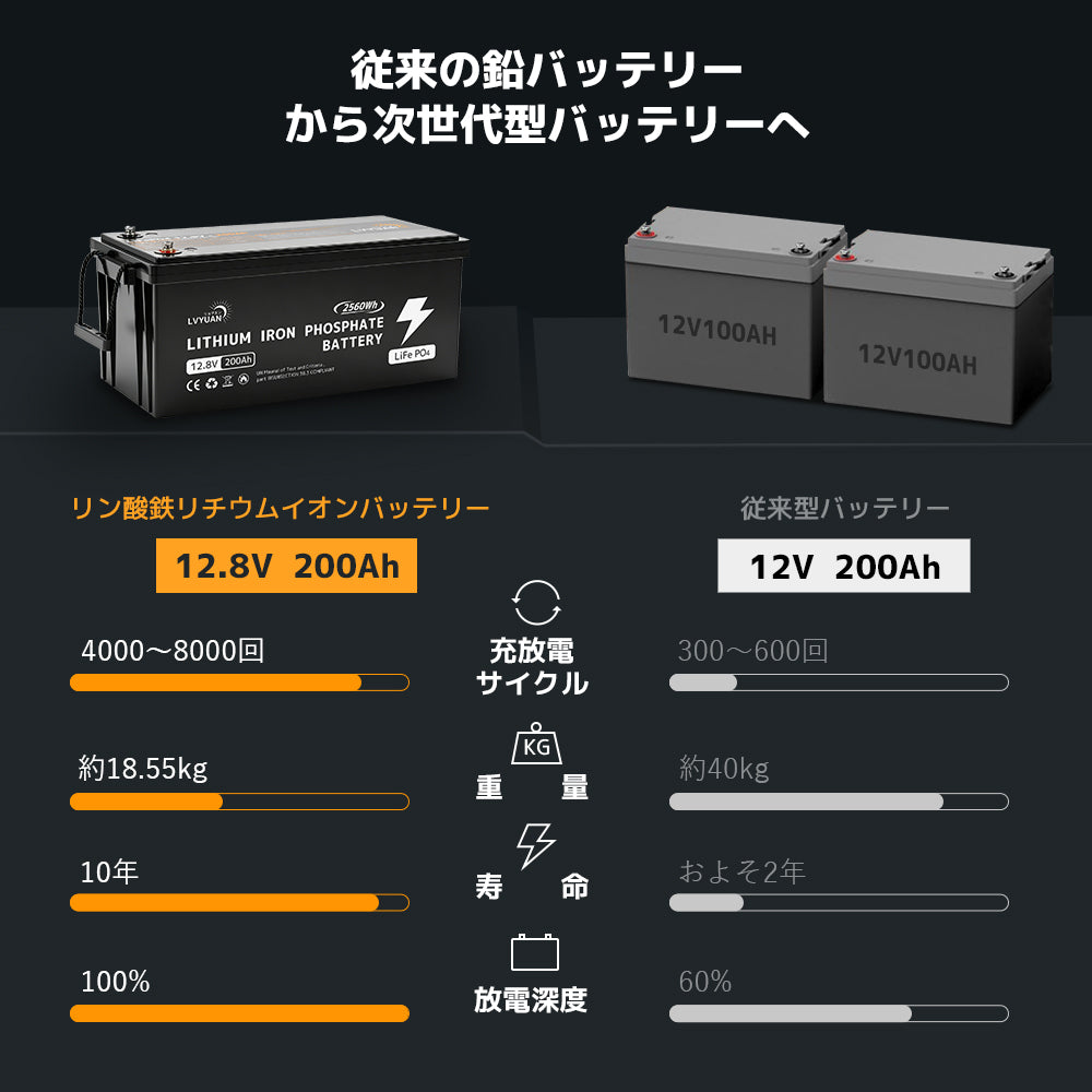 LVYUAN 12.8V/200Ah 2.56kWhリン酸鉄リチウムイオンバッテリー