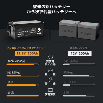 LVYUAN 12.8V/200Ah 2.56kWhリン酸鉄リチウムイオンバッテリー