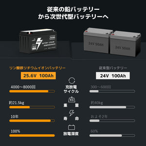 LVYUAN 25.6V/100Ah 2.56kWhリン酸鉄リチウムイオンバッテリー