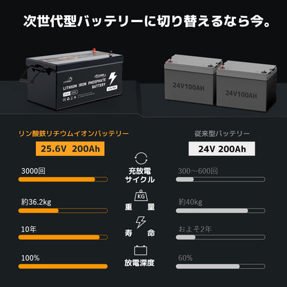 LVYUAN 25.6V/200Ah リン酸鉄リチウムイオンバッテリー