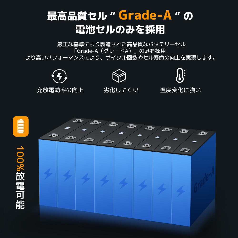 LVYUAN 12.8V/200Ah 2.56kWhリン酸鉄リチウムイオンバッテリー