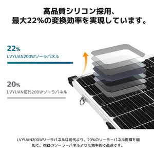 LVYUAN 200W ソーラー発電キット 折り畳み式 単結晶 ソーラーパネル+20Aチャージーコントローラー スタンド付き