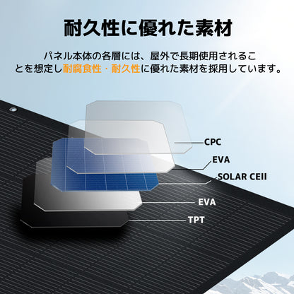LVYUAN 200Wソーラーパネル