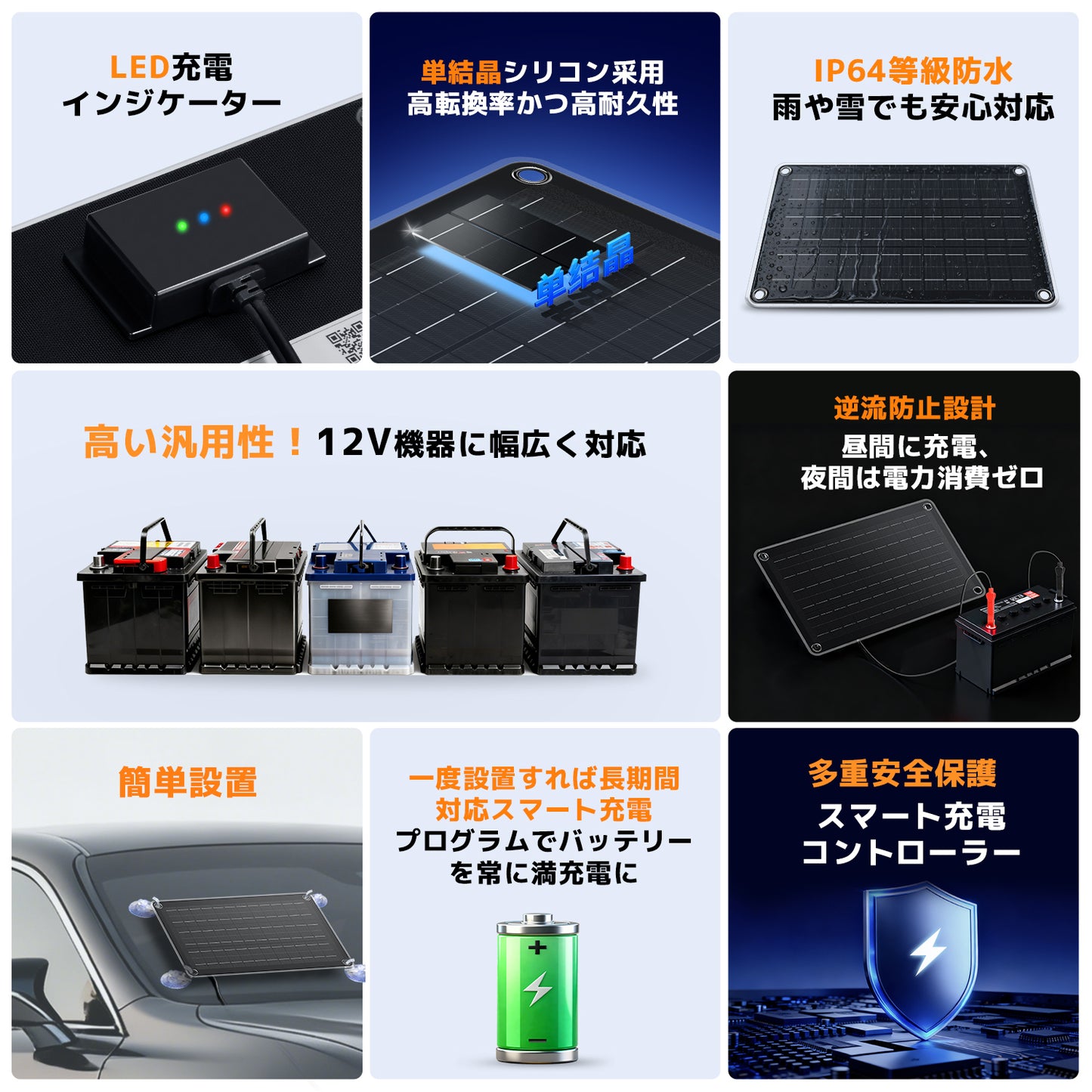 LVYUAN（リョクエン）20W ETFEフレキシブルソーラーパネル