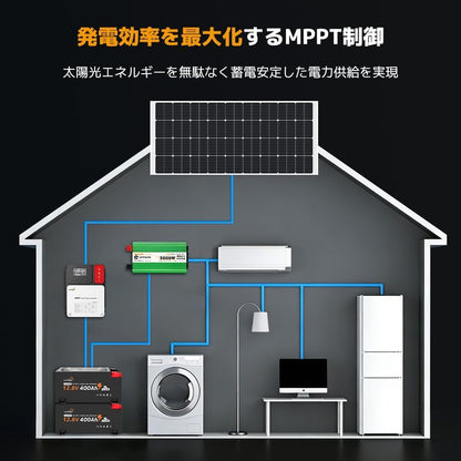 LVYUAN 12V/24V用 60A MPPTソーラーチャージコントローラー