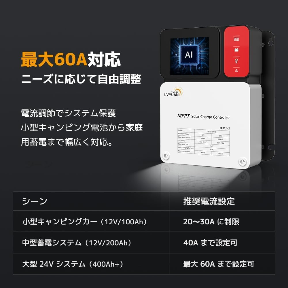 LVYUAN 12V/24V用 60A MPPTソーラーチャージコントローラー