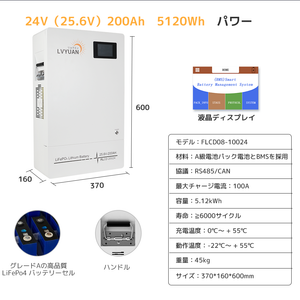 LVYUAN 1640Wソーラー発電システム ハイブリッドインバーター出力3000W