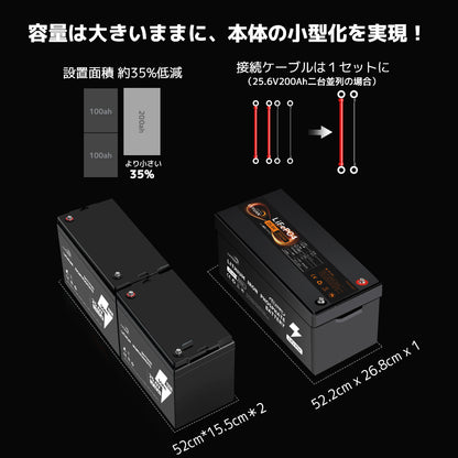 LVYUAN 25.6V/200Ah リン酸鉄リチウムイオンバッテリー