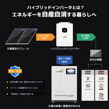LVYUAN 単相3線式ハイブリッド蓄電システム（薄型）