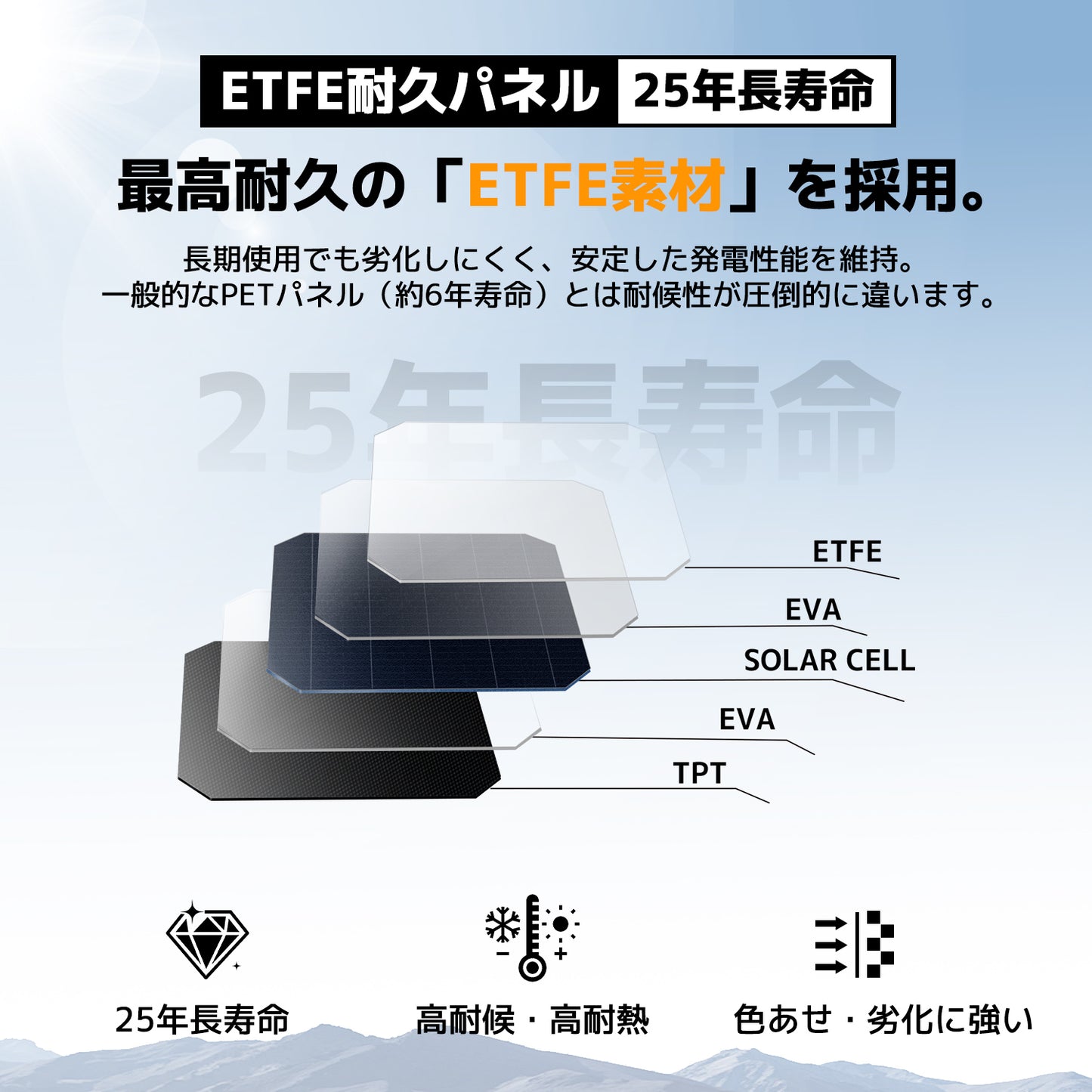LVYUAN（リョクエン）300W ETFEフレキシブルソーラーパネル