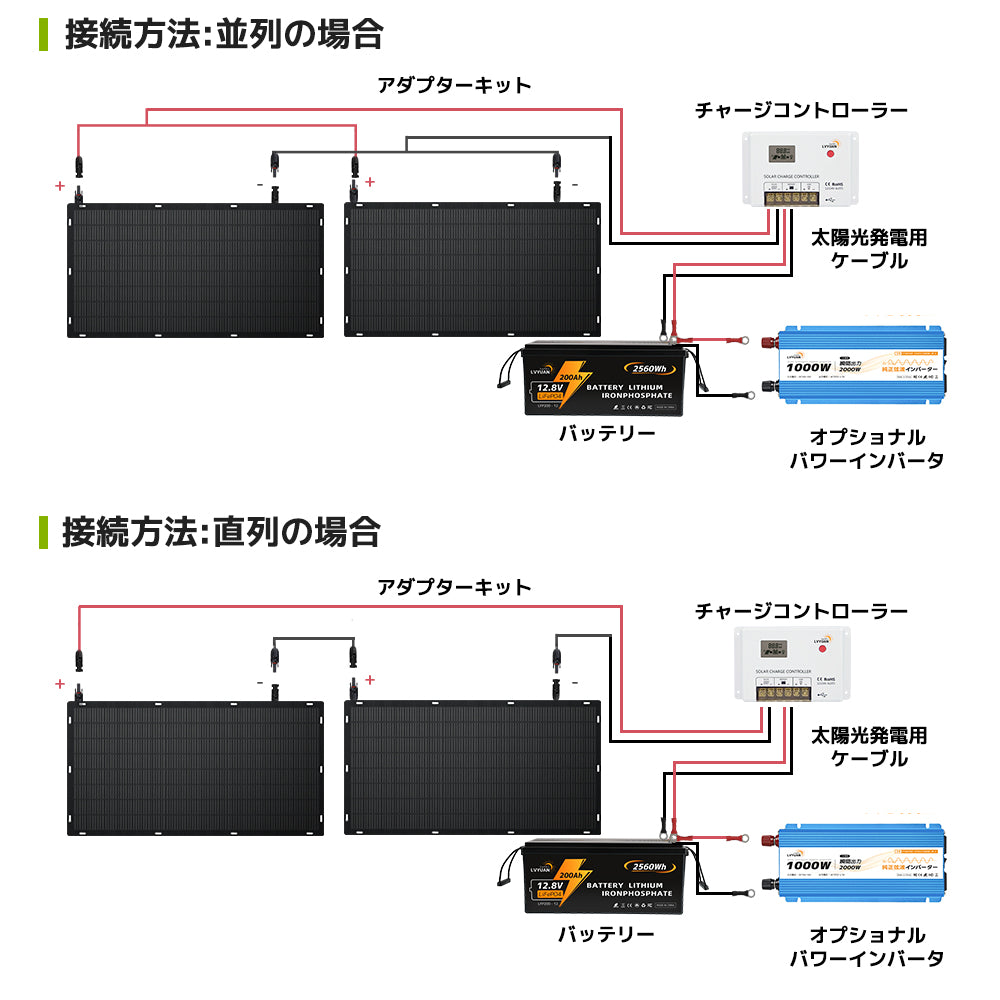 LVYUAN（リョクエン）300W ETFEフレキシブルソーラーパネル