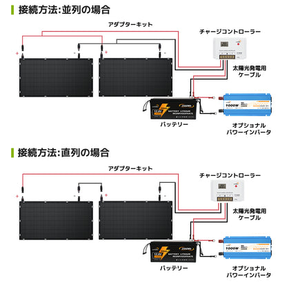 LVYUAN（リョクエン）300W ETFEフレキシブルソーラーパネル
