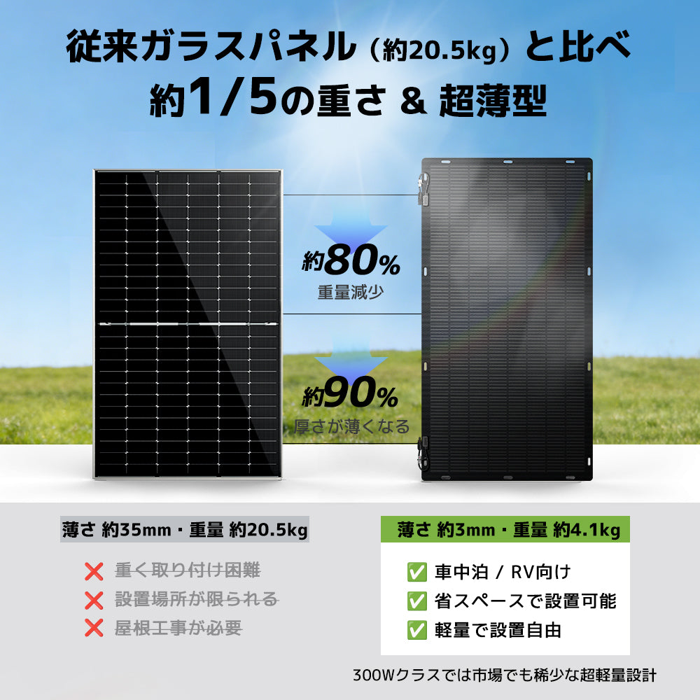 LVYUAN（リョクエン）300W ETFEフレキシブルソーラーパネル