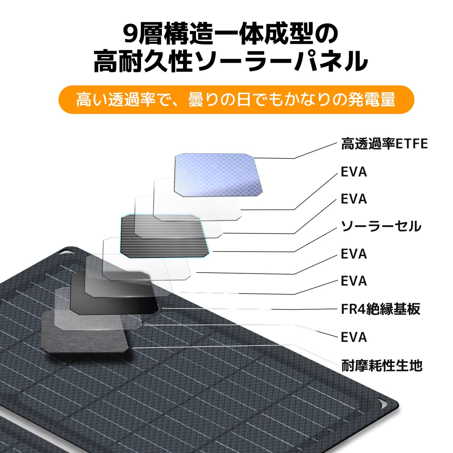 LVYUAN 30W 折り畳み式 ソーラーパネル SPシリーズ