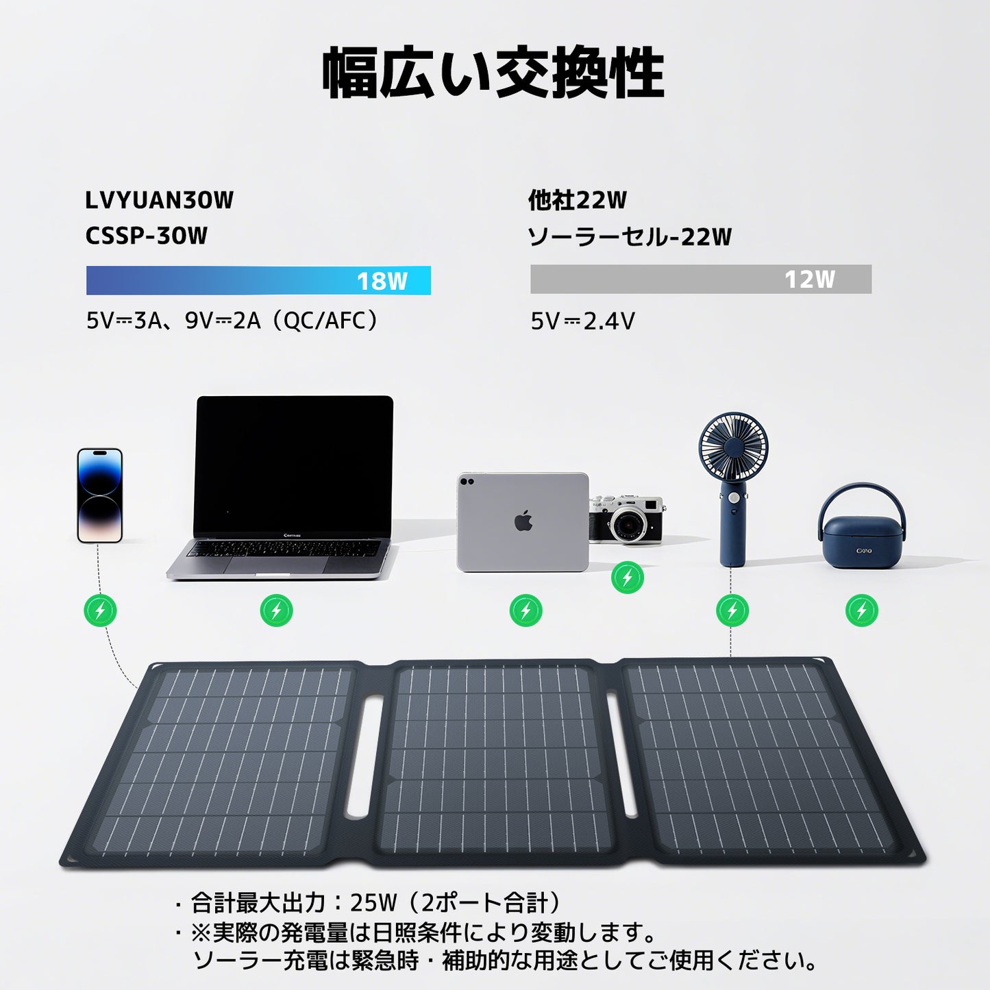 LVYUAN 30W 折り畳み式 ソーラーパネル SPシリーズ