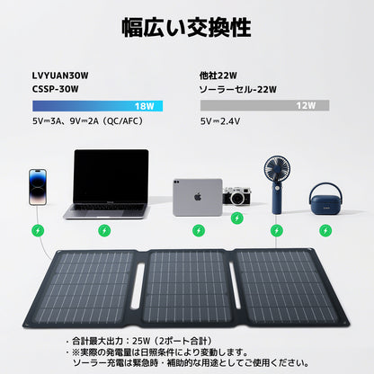 LVYUAN 30W 折り畳み式 ソーラーパネル SPシリーズ