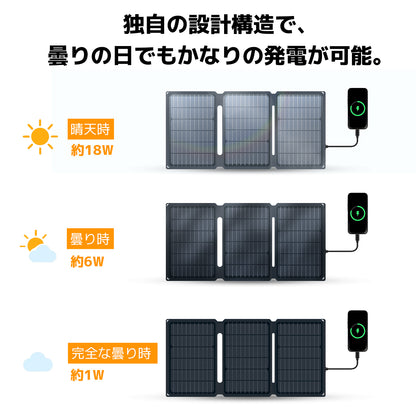 LVYUAN 30W 折り畳み式 ソーラーパネル SPシリーズ