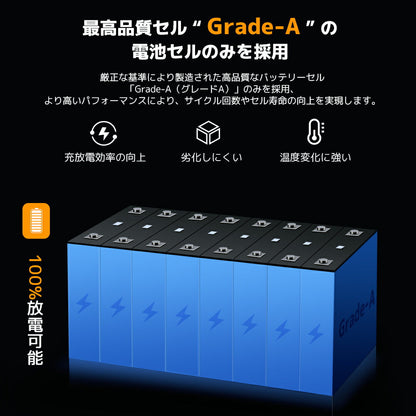 LVYUAN 600W ソーラーパネル発電キット