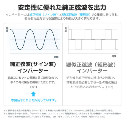 LVYUAN 純正弦波インバーター 2000W DC24V（直流）AC100V（交流）