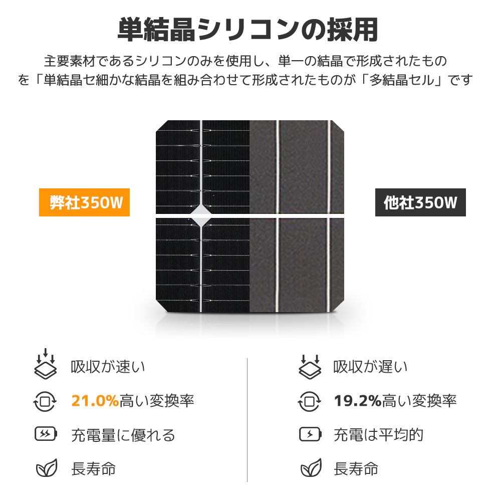 LVYUAN 350W 折り畳み式 ソーラーパネル FSシリーズ