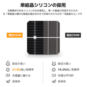 LVYUAN(リョクエン)  350W折りたたみ式ソーラー発電キット ソーラーパネル+20Aチャージーコントローラー