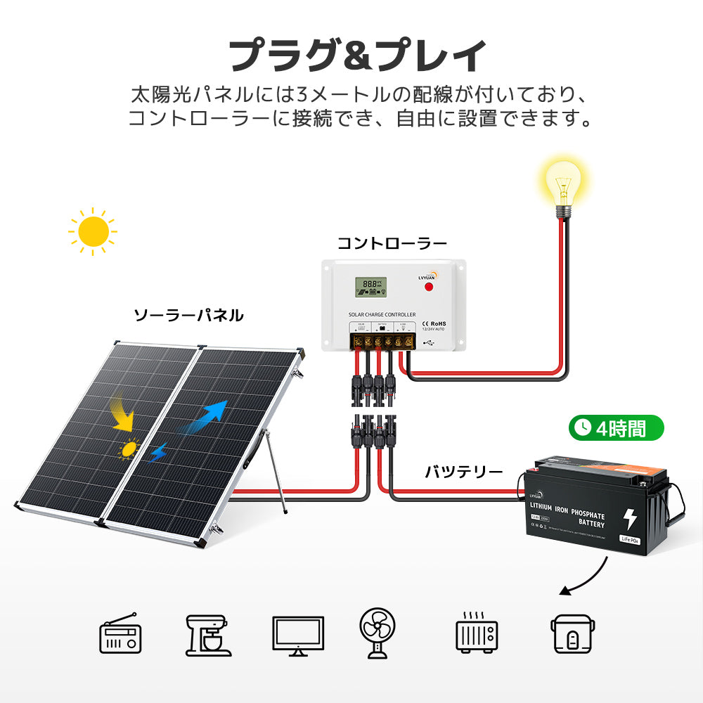 LVYUAN 350W 折り畳み式 ソーラーパネル FSシリーズ