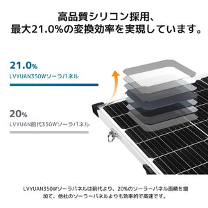 LVYUAN(リョクエン)  350W折りたたみ式ソーラー発電キット ソーラーパネル+20Aチャージーコントローラー