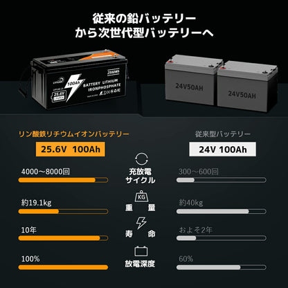 LVYUAN 25.6V/100Ah 2.56kWhリン酸鉄リチウムイオンバッテリー