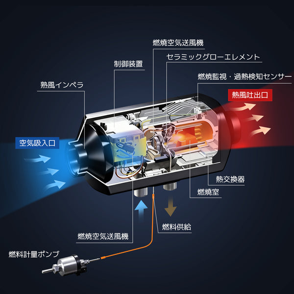リョクエン　ffヒーター　5kw ディーゼル用 LVYUAN 5KW 10Lリットル 分体式エアヒーター - LVYUAN（リョクエン