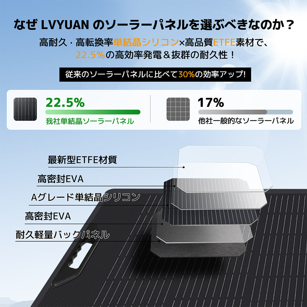 LVYUAN 400W 折り畳み式 ソーラーパネル SPシリーズ