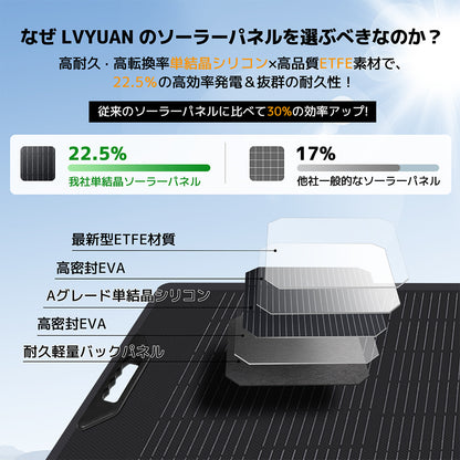 LVYUAN 400W 折り畳み式 ソーラーパネル SPシリーズ