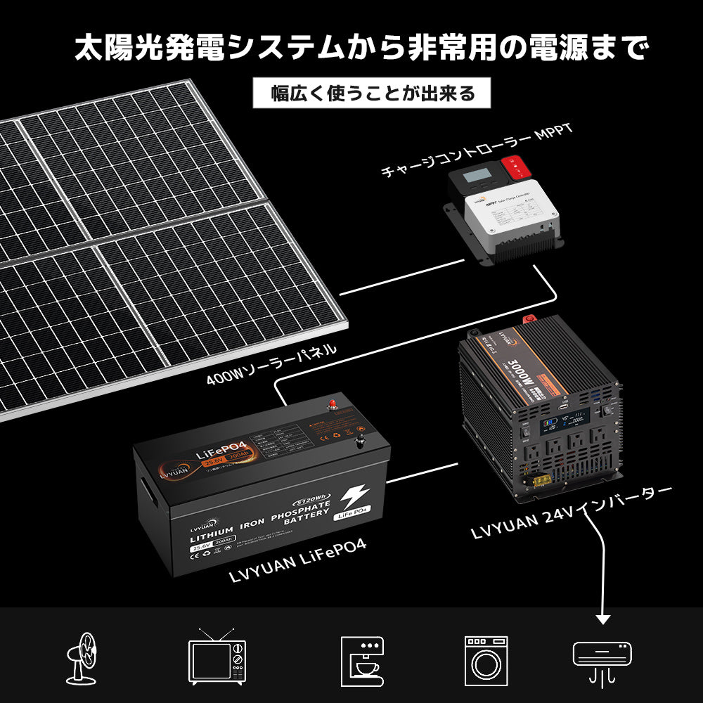 LVYUAN 25.6V/200Ah リン酸鉄リチウムイオンバッテリー