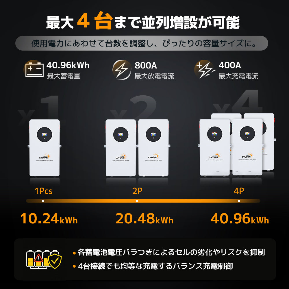 LVYUAN 5000W単相2線式ハイブリッド発電・蓄電システム