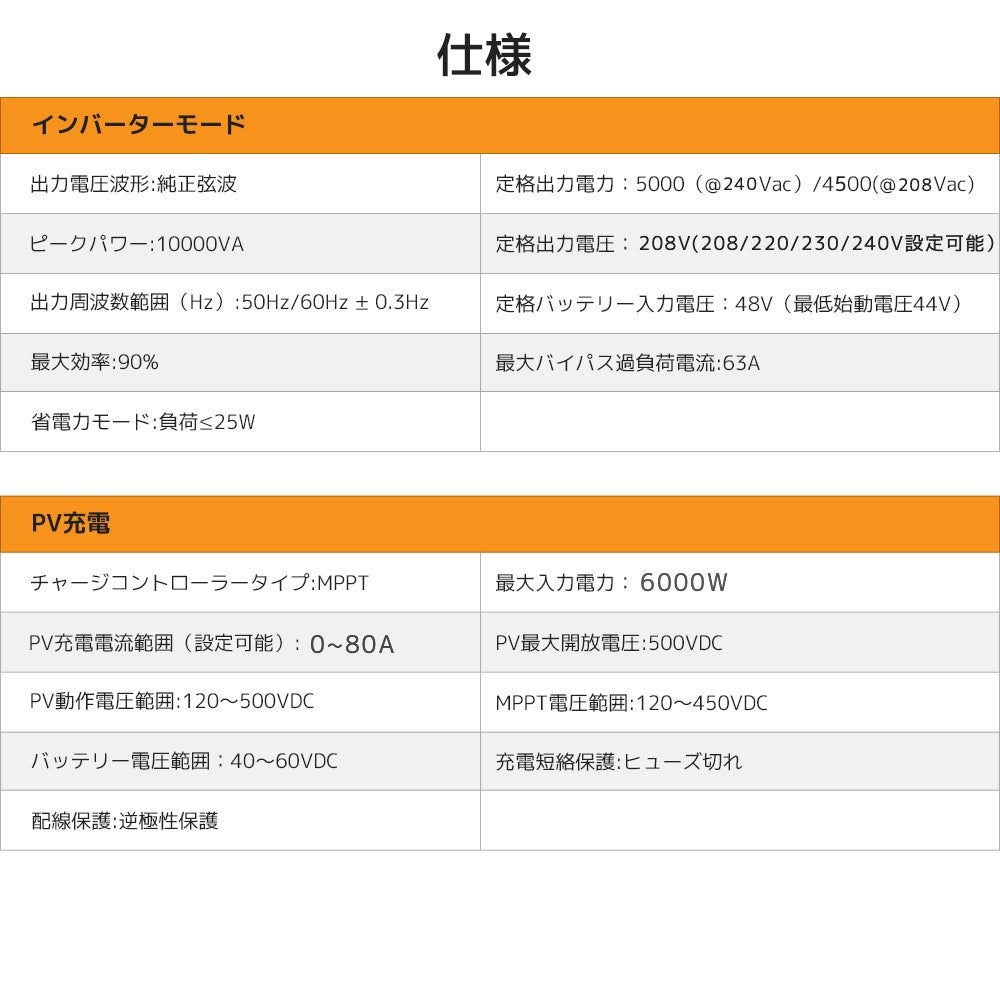 LVYUAN 5000W単相二線式ハイブリッド インバーター（AC入力・出力200v~240v）