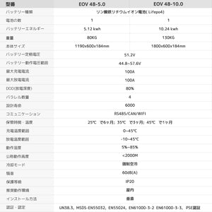 LVYUAN 10.24kWh単相二線式ハイブリッド蓄電システム