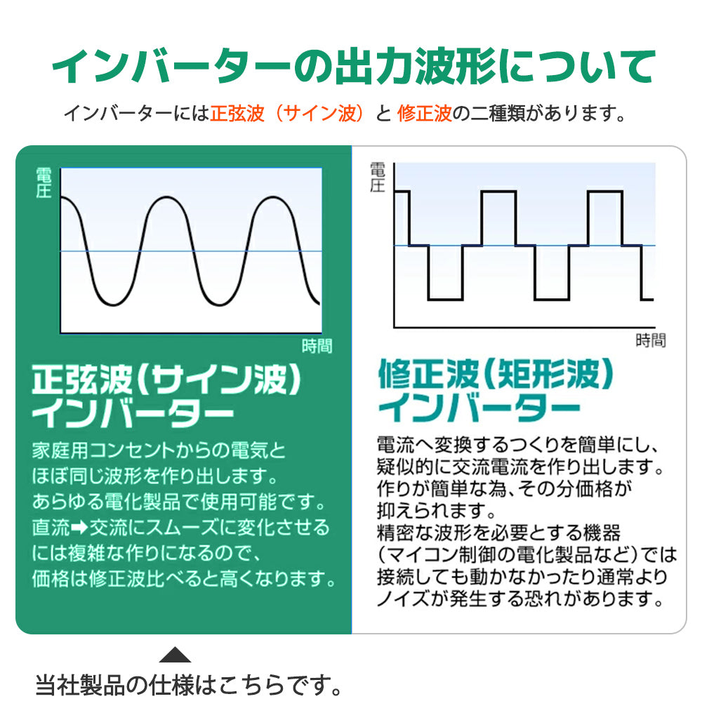 LVYUAN 正弦波インバータ 4000W 24V 50HZ/60HZ切替（グリーン ...