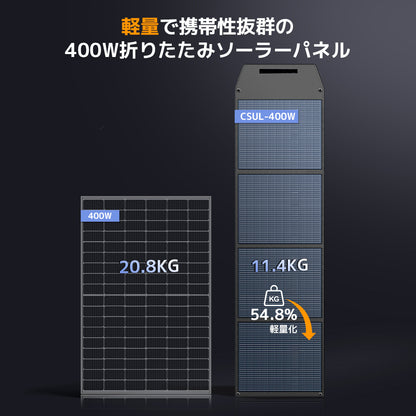 LVYUAN 400W 折り畳み式 ソーラーパネル ULシリーズ