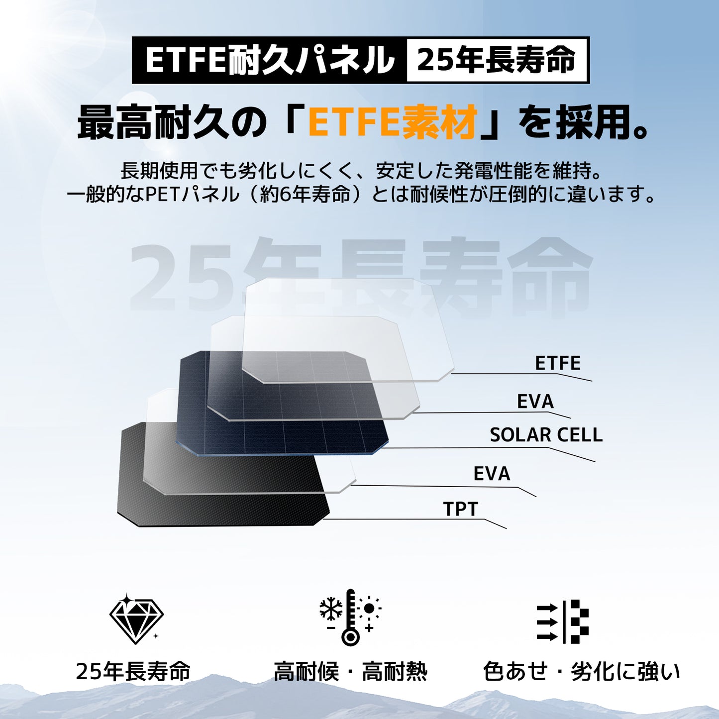 LVYUAN（リョクエン）400W ETFEフレキシブルソーラーパネル