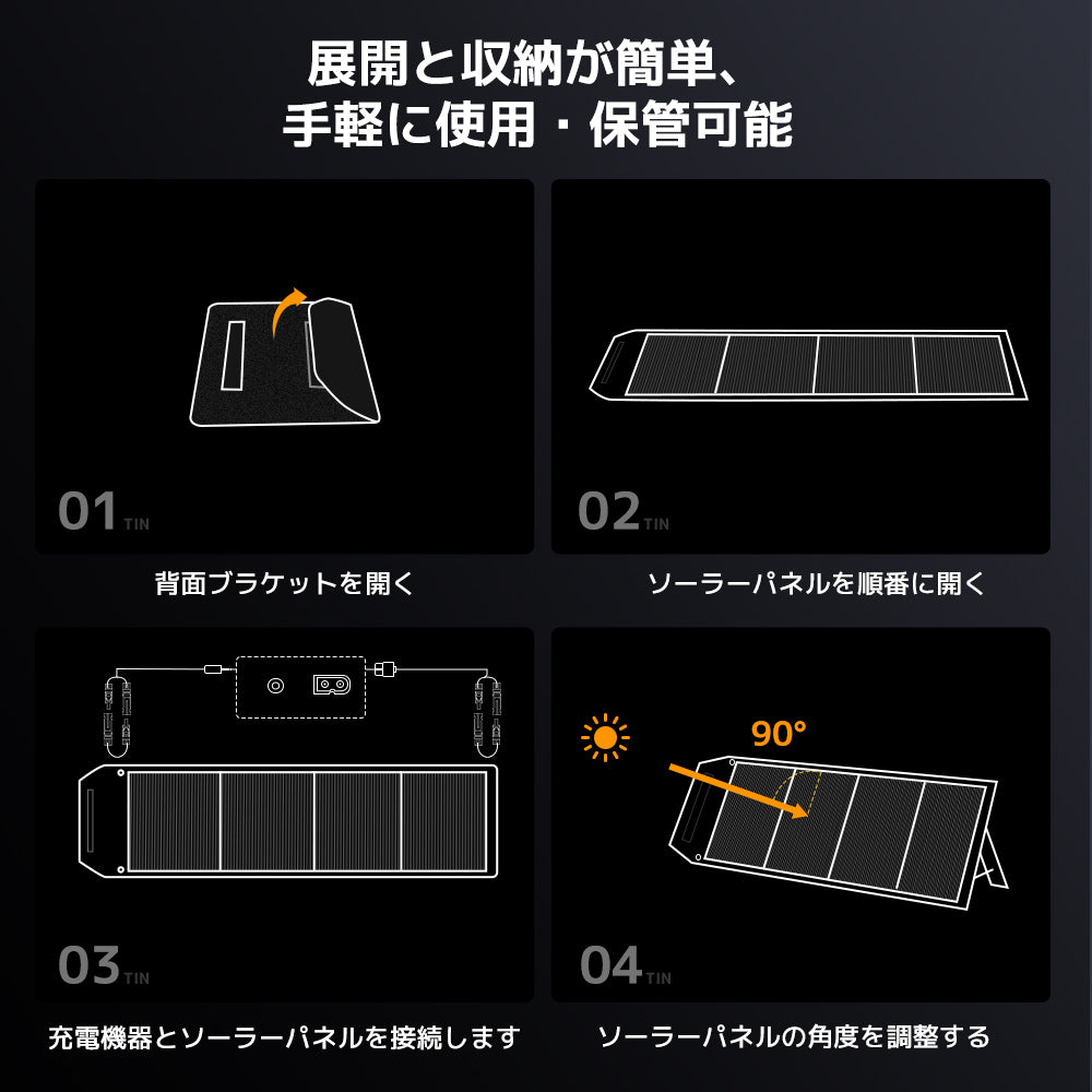 LVYUAN 400W 折り畳み式 ソーラーパネル ULシリーズ