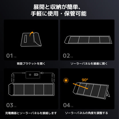 LVYUAN 400W 折り畳み式 ソーラーパネル ULシリーズ