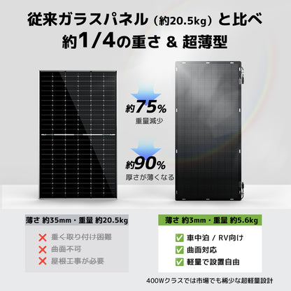 LVYUAN（リョクエン）400W ETFEフレキシブルソーラーパネル