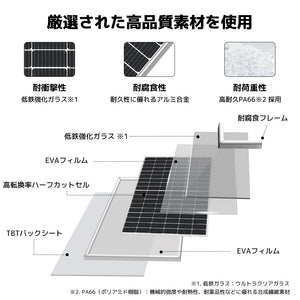 LVYUAN（リョクエン）410W 単結晶ソーラーパネル【ICE基準・TUV規格品】