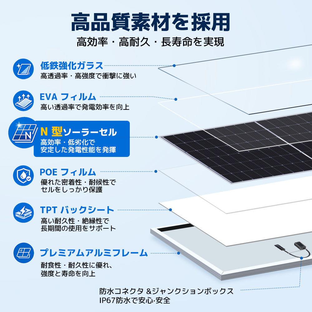 LVYUAN（リョクエン）430W 単結晶ソーラーパネル　N型両面ガラス式