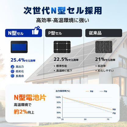LVYUAN（リョクエン）430W 単結晶ソーラーパネル　N型両面ガラス式