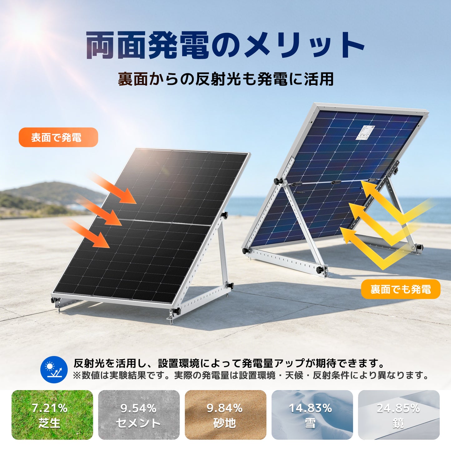 LVYUAN（リョクエン）430W 単結晶ソーラーパネル　N型両面ガラス式