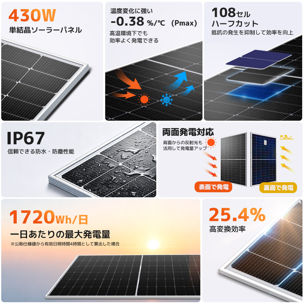 LVYUAN（リョクエン）430W 単結晶ソーラーパネル　N型両面ガラス式