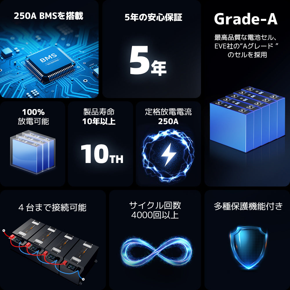 LVYUAN 12.8V/460Ah 5.88kWhリン酸鉄リチウムイオンバッテリー