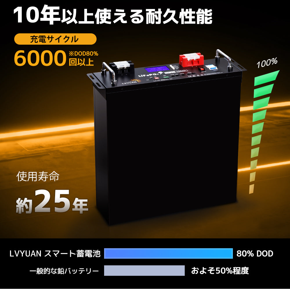 48V 100Ahラックマウント型LiFePO4蓄電池｜10年保証・5120Wh大容量・壁掛け対応