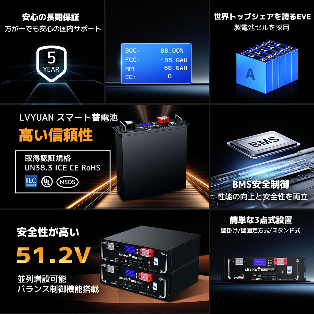 48Vラックマウント式リン酸鉄リチウム電池 – 安全・長寿命・高出力の産業用蓄電池、太陽光発電システム向け